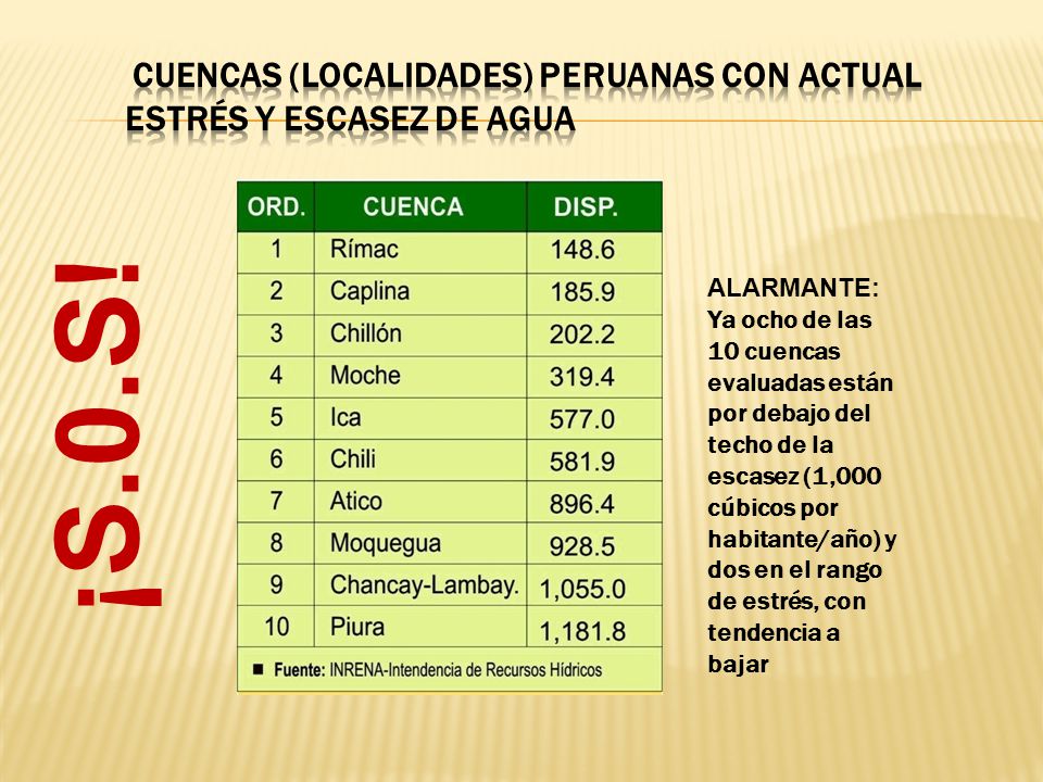 CUENCAS (LOCALIDADES) PERUANAS CON ACTUAL ESTRÉS Y ESCASEZ DE AGUA