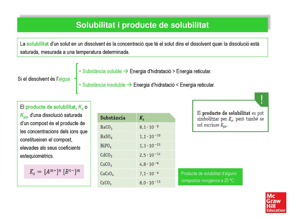 Solubilitat i producte de solubilitat