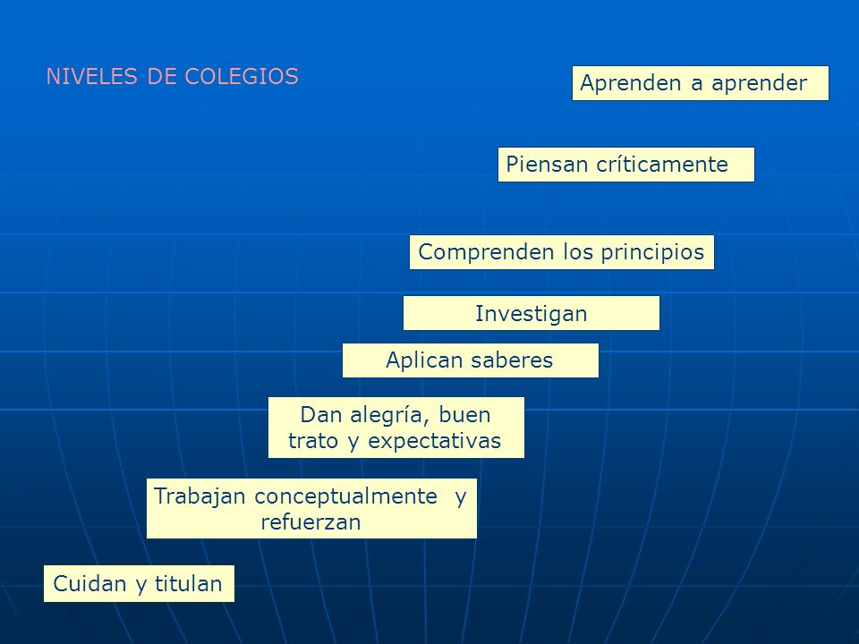 Comprenden los principios