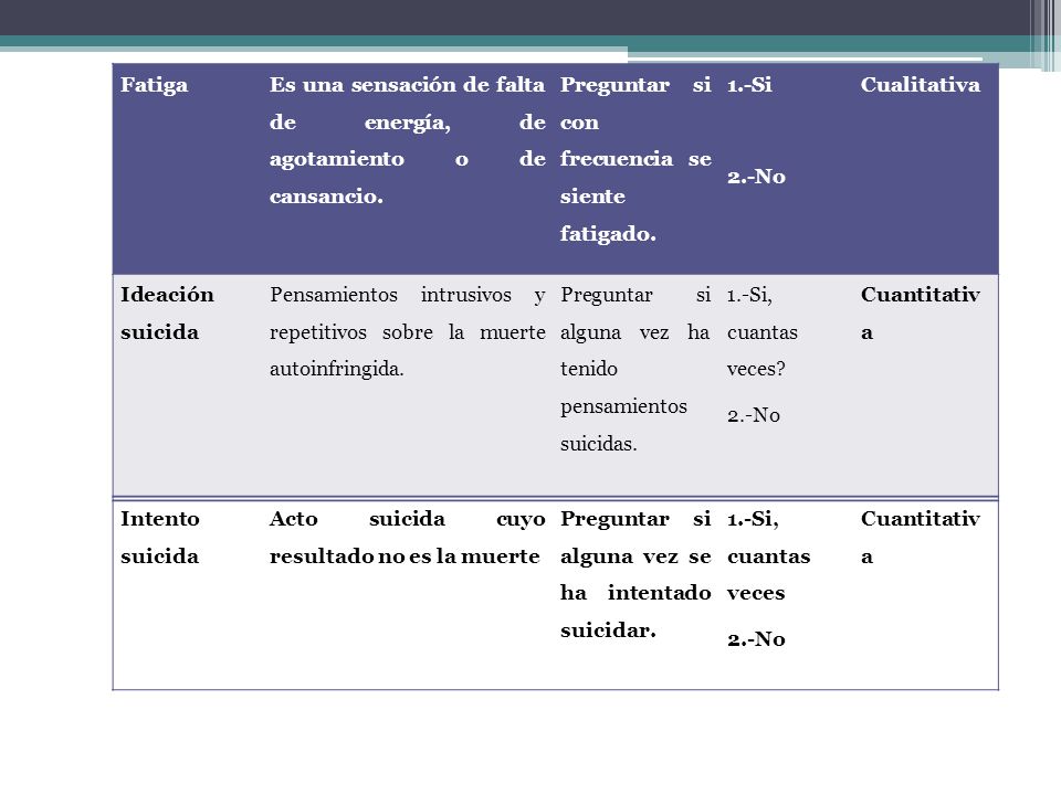 Fatiga Es una sensación de falta de energía, de agotamiento o de cansancio. Preguntar si con frecuencia se siente fatigado.
