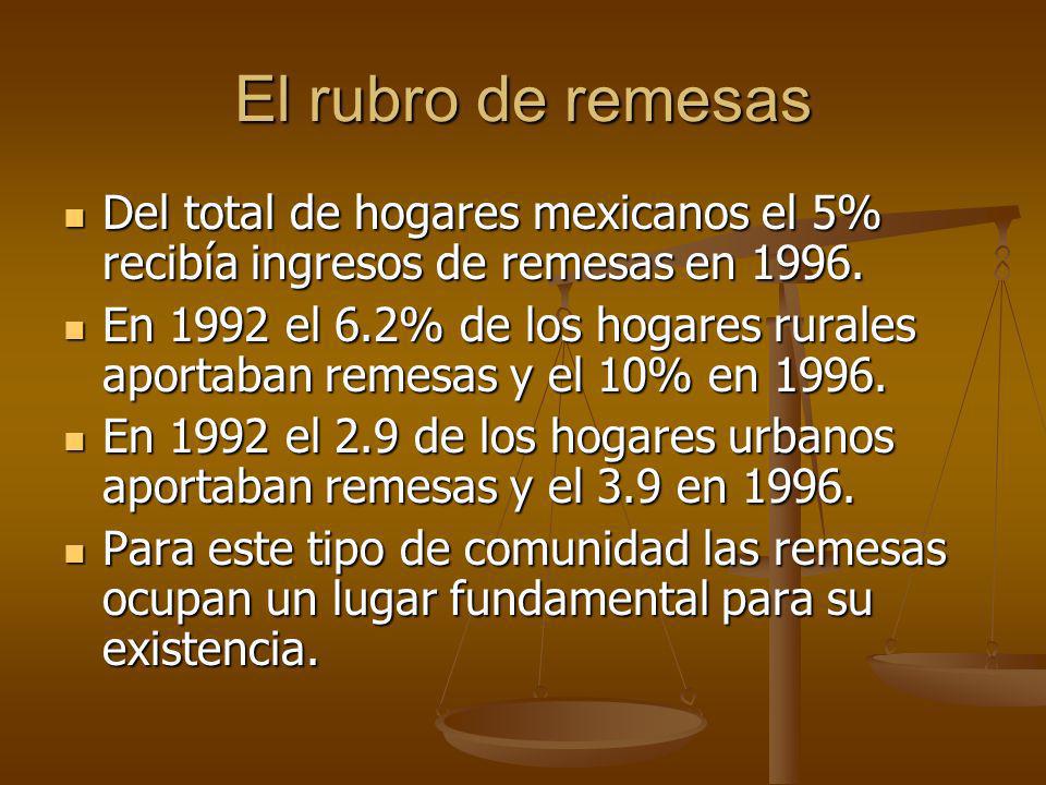 El rubro de remesas Del total de hogares mexicanos el 5% recibía ingresos de remesas en