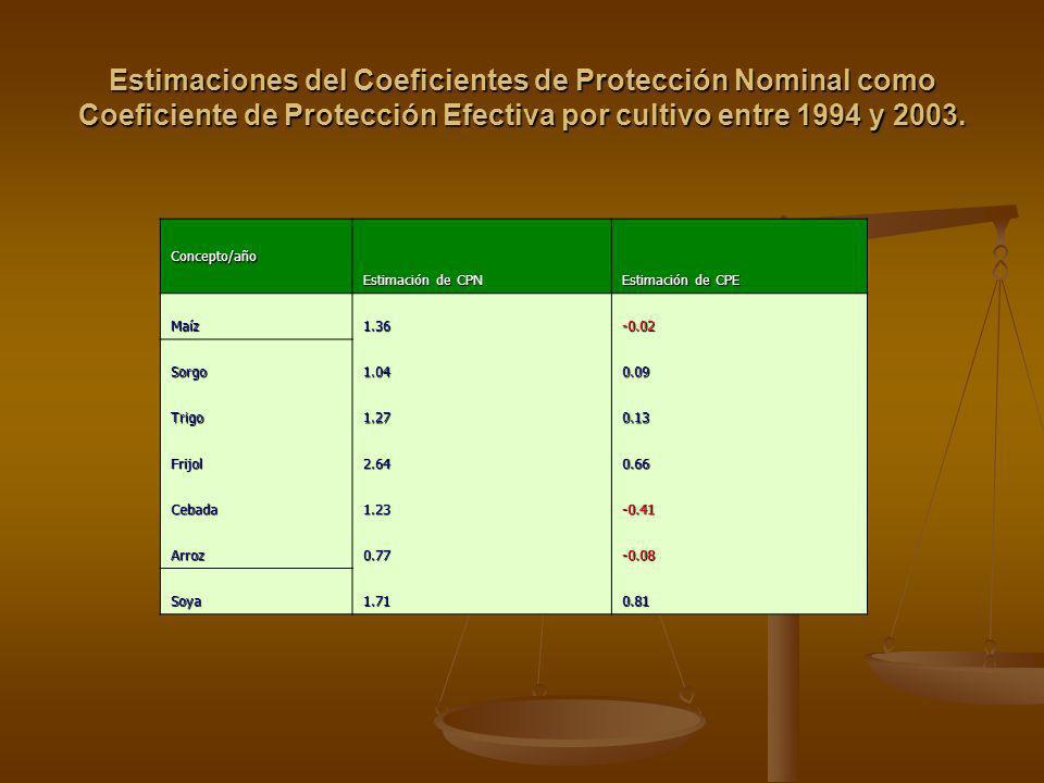 Estimaciones del Coeficientes de Protección Nominal como Coeficiente de Protección Efectiva por cultivo entre 1994 y 2003.