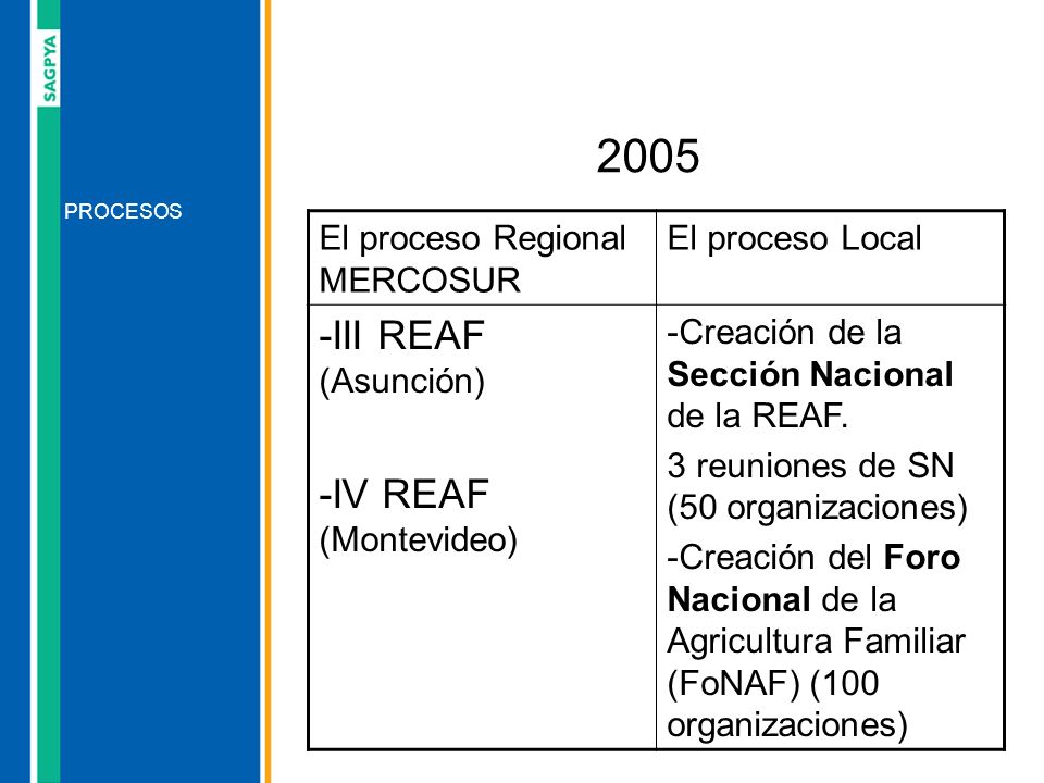 2005 -III REAF (Asunción) -IV REAF (Montevideo)