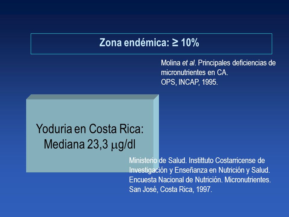Yoduria en Costa Rica: Mediana 23,3 g/dl Zona endémica: ≥ 10%