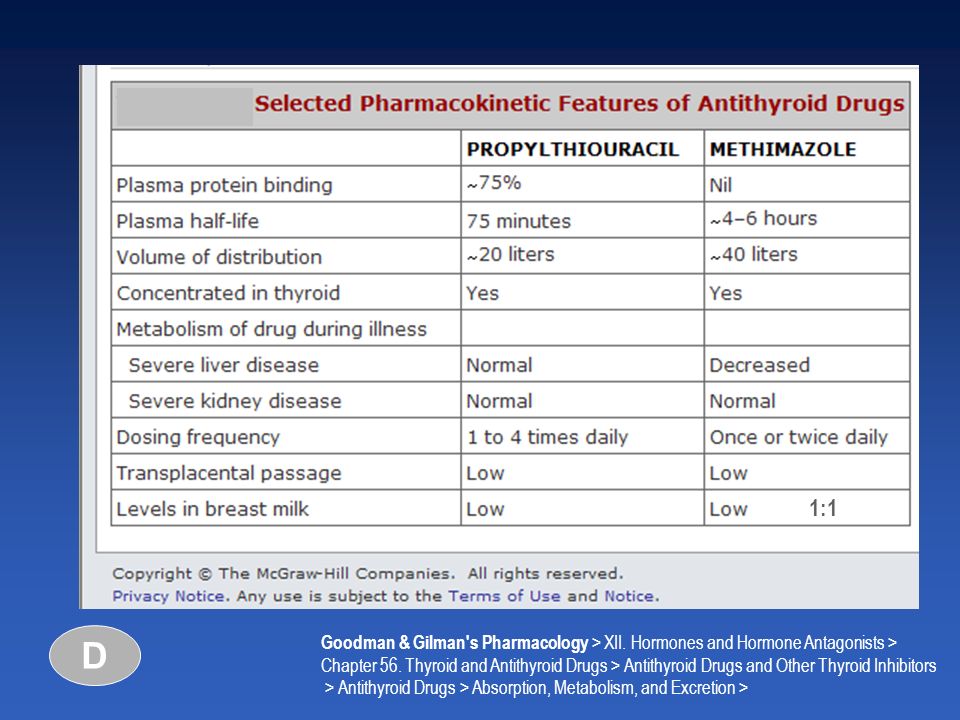 1:1 D. Goodman & Gilman s Pharmacology > XII. Hormones and Hormone Antagonists >