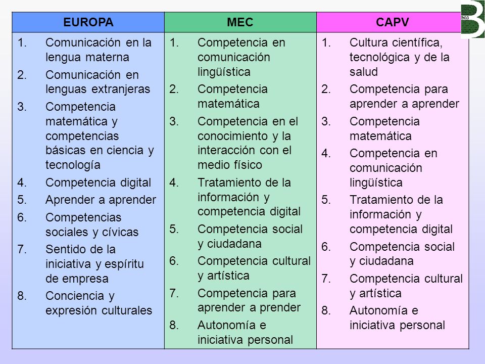 EUROPA MEC. CAPV. Comunicación en la lengua materna. Comunicación en lenguas extranjeras.