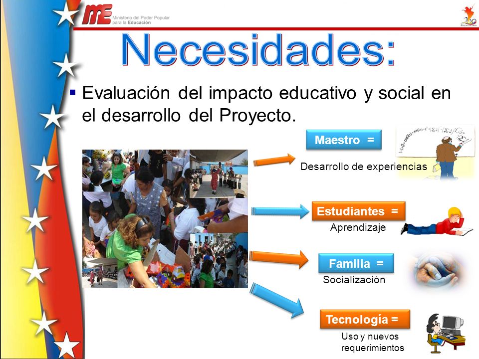 Necesidades: Evaluación del impacto educativo y social en el desarrollo del Proyecto. Maestro = Desarrollo de experiencias.
