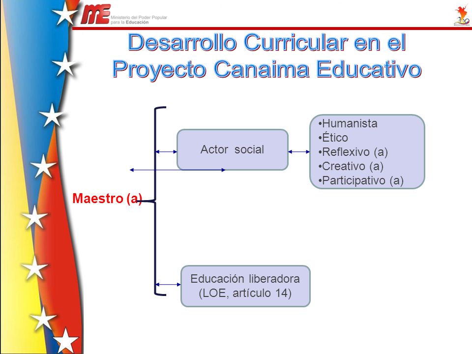 Desarrollo Curricular en el Proyecto Canaima Educativo