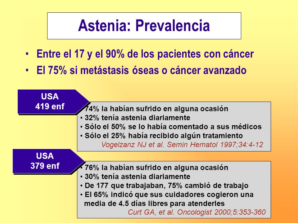 Astenia: Prevalencia Entre el 17 y el 90% de los pacientes con cáncer