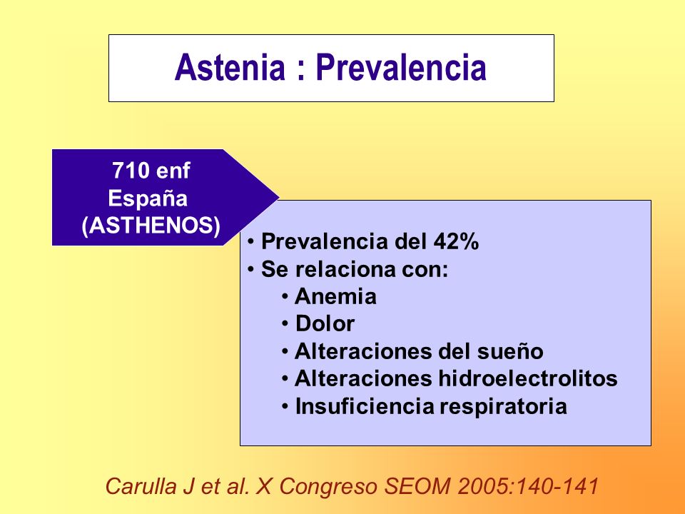 Astenia : Prevalencia 710 enf España (ASTHENOS) Prevalencia del 42%