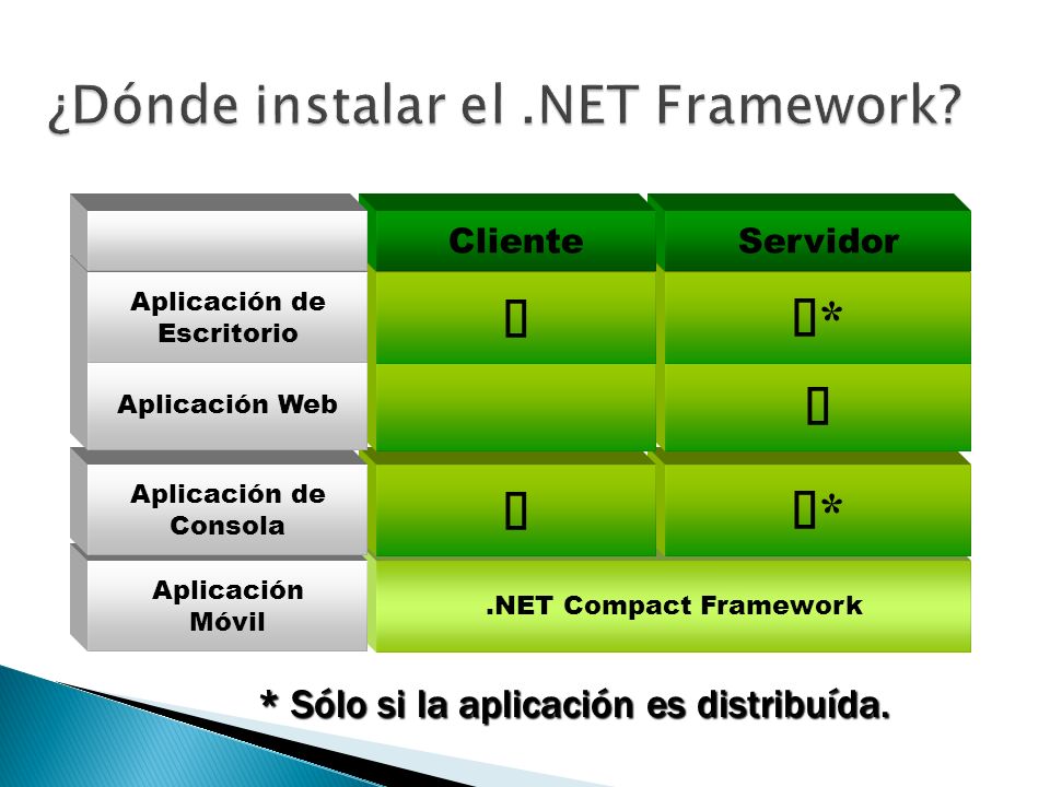 ¿Dónde instalar el .NET Framework