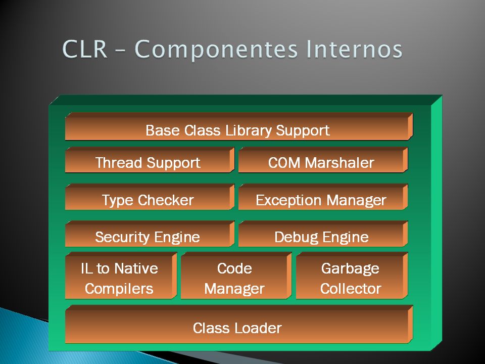CLR – Componentes Internos