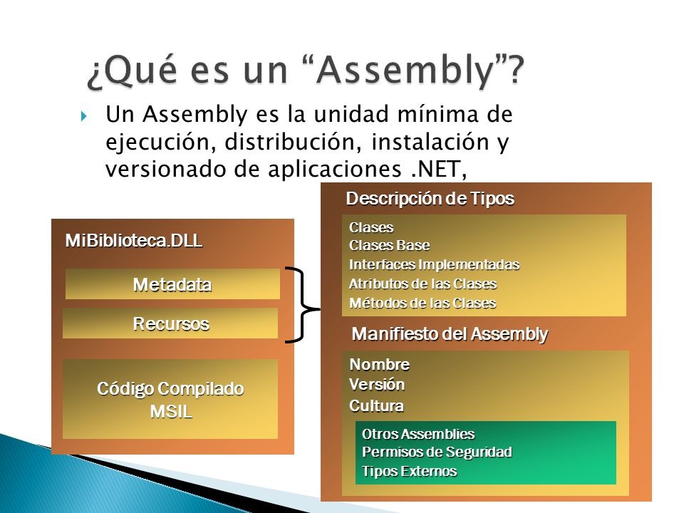 Manifiesto del Assembly