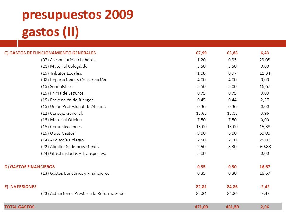 presupuestos 2009 gastos (II)