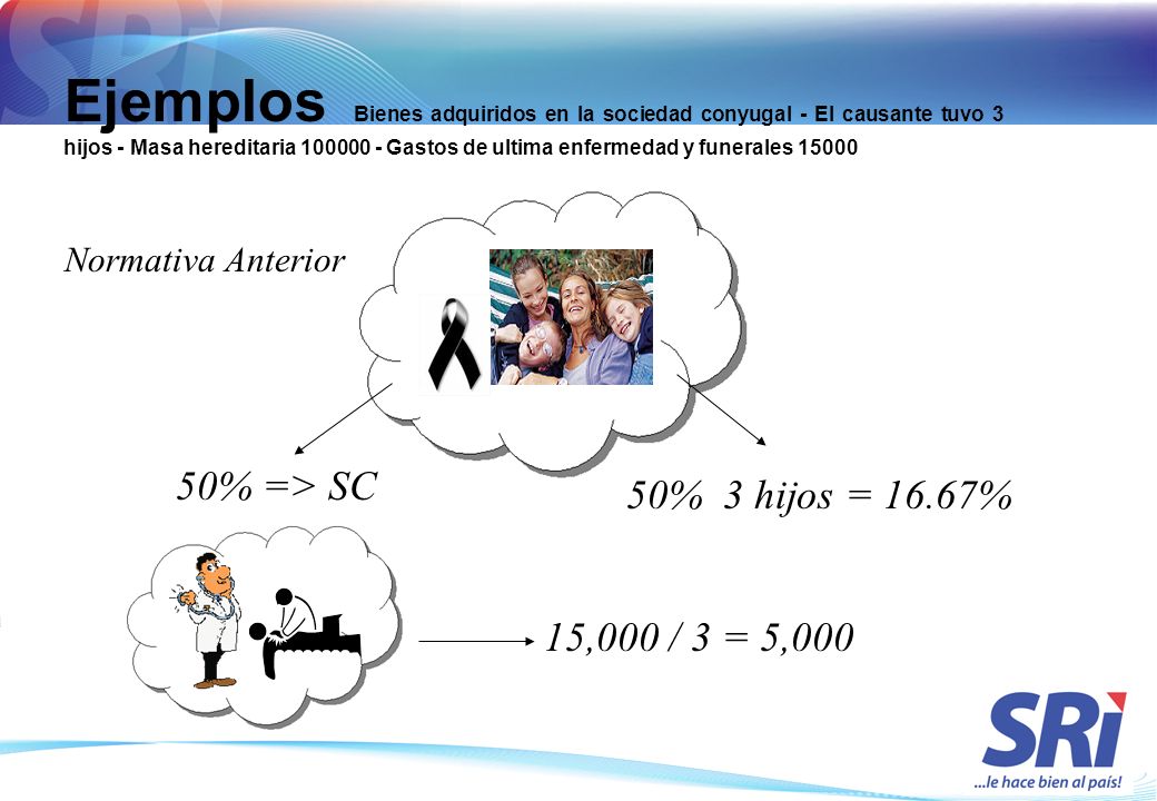 Ejemplos Bienes adquiridos en la sociedad conyugal - El causante tuvo 3 hijos - Masa hereditaria Gastos de ultima enfermedad y funerales 15000
