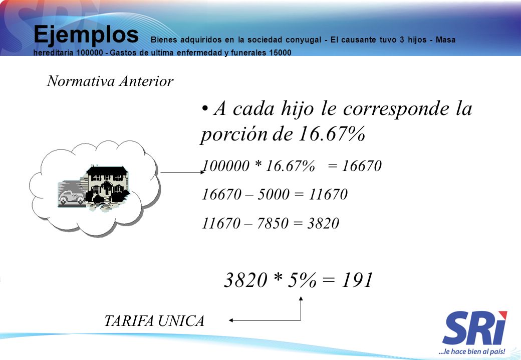 Ejemplos Bienes adquiridos en la sociedad conyugal - El causante tuvo 3 hijos - Masa hereditaria Gastos de ultima enfermedad y funerales 15000