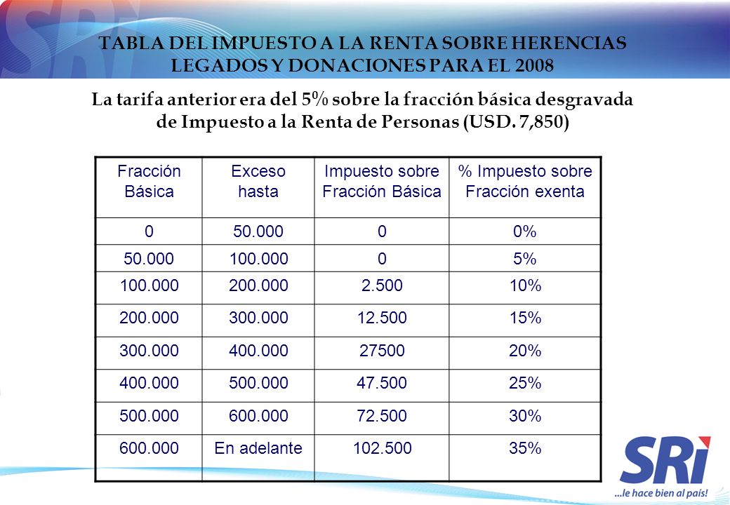 TABLA DEL IMPUESTO A LA RENTA SOBRE HERENCIAS LEGADOS Y DONACIONES PARA EL 2008