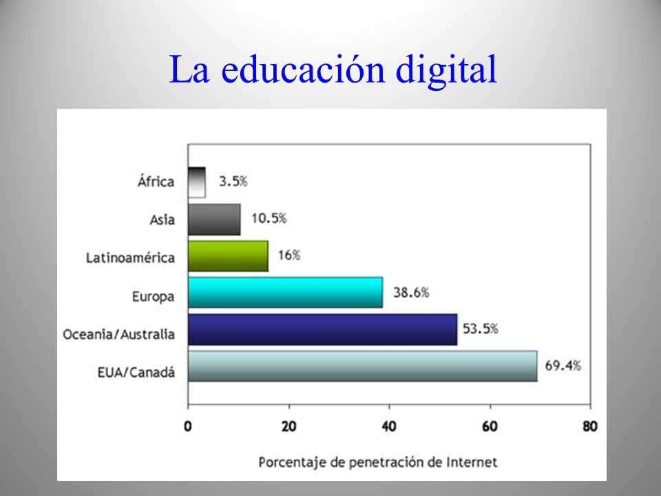 La educación digital