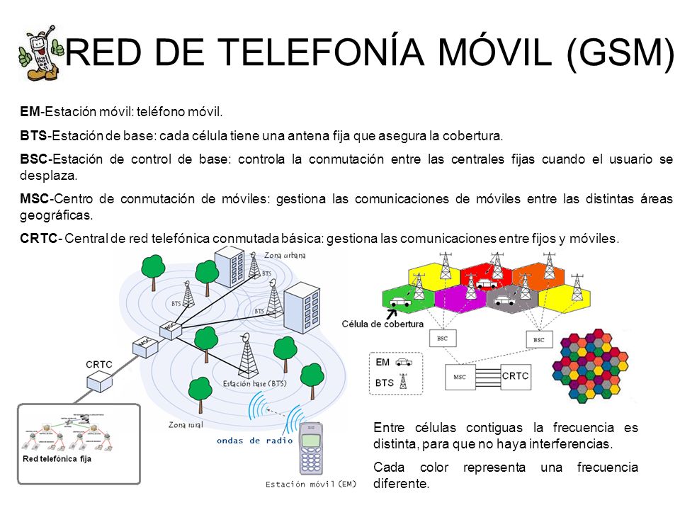 RED DE TELEFONÍA MÓVIL (GSM)