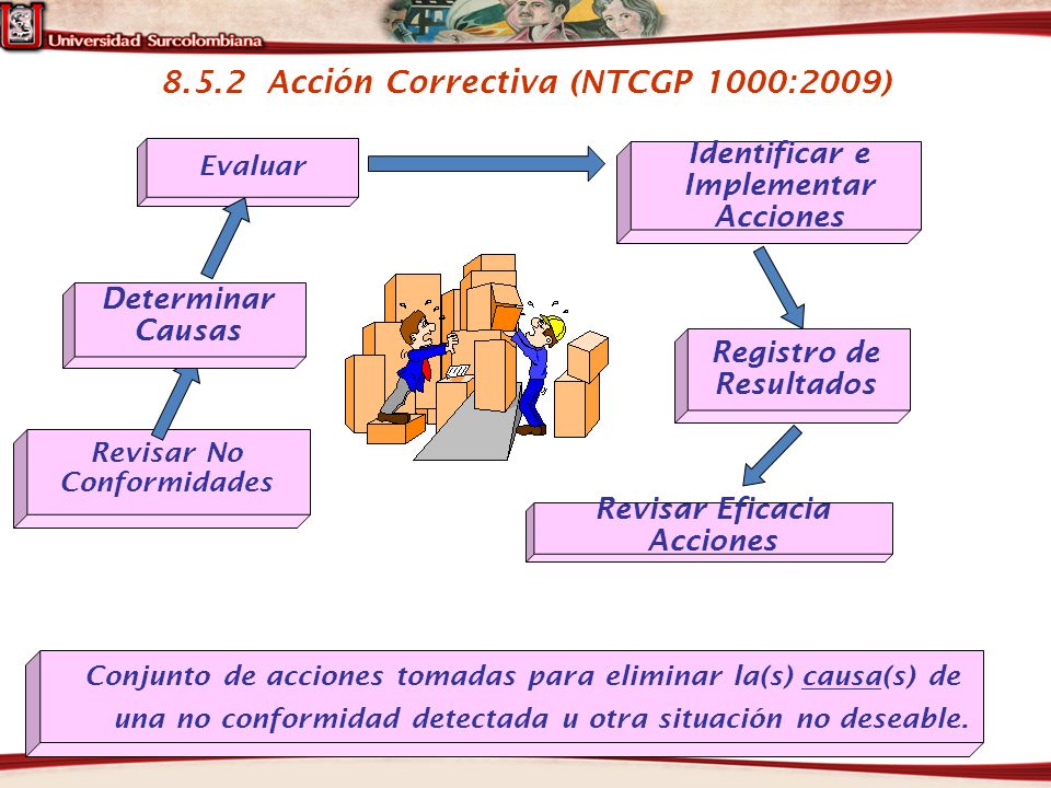 8.5.2 Acción Correctiva (NTCGP 1000:2009)