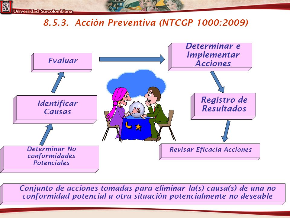 Acción Preventiva (NTCGP 1000:2009)