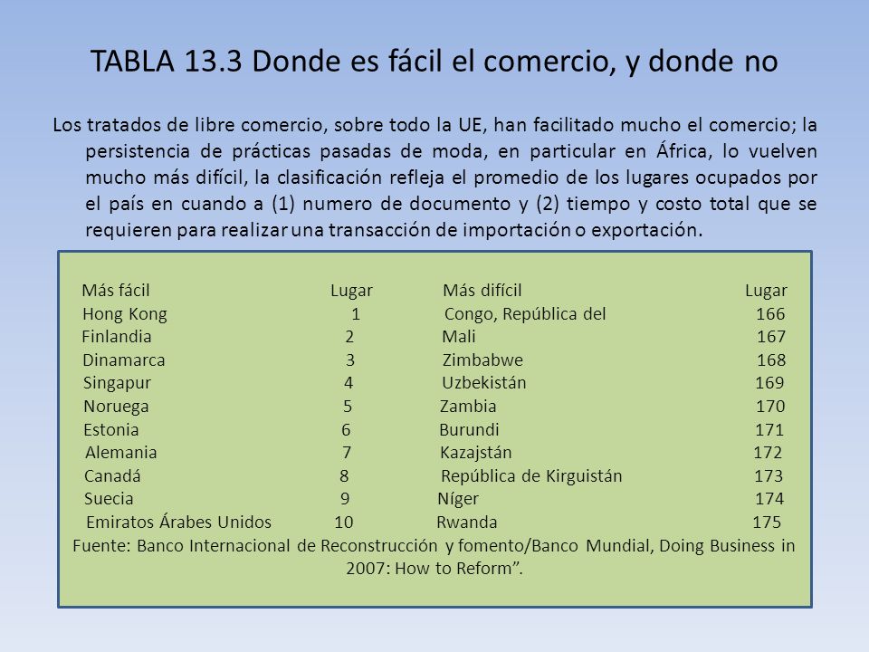 TABLA 13.3 Donde es fácil el comercio, y donde no