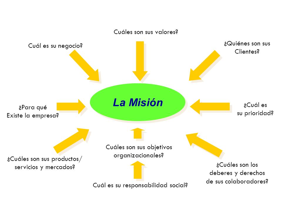 La Misión ¿Cuáles son sus valores ¿Quiénes son sus