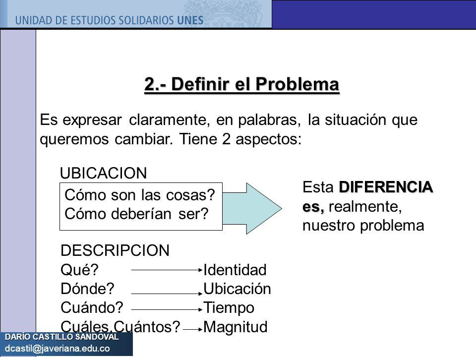 2.- Definir el Problema Es expresar claramente, en palabras, la situación que queremos cambiar. Tiene 2 aspectos: