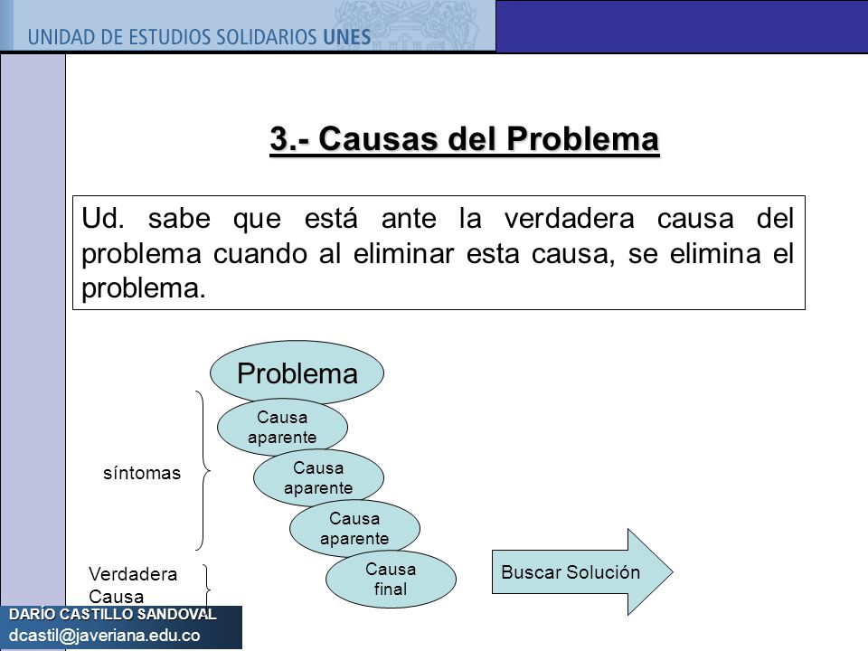 3.- Causas del Problema Ud. sabe que está ante la verdadera causa del problema cuando al eliminar esta causa, se elimina el problema.