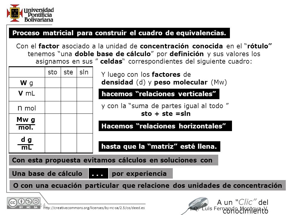 n mol Proceso matricial para construir el cuadro de equivalencias.
