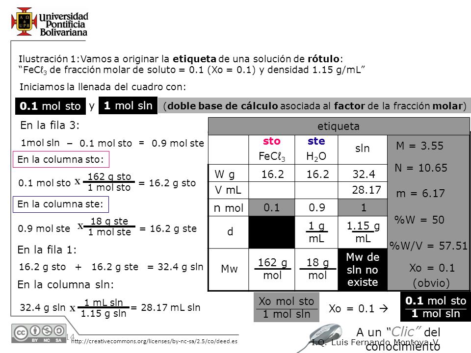 (doble base de cálculo asociada al factor de la fracción molar)