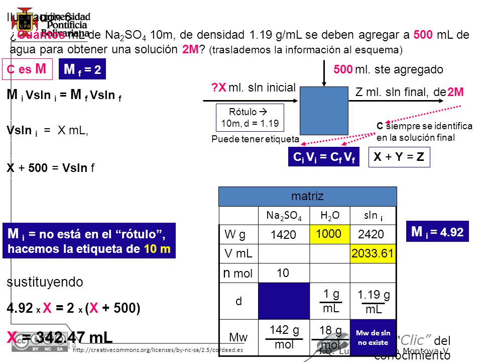 X = mL M f = 2 M i Vsln i = M f Vsln f M i = 4.92