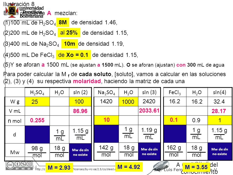 n mol Ilustración 8 En un recipiente A mezclan: (1)100 mL de H2SO4 8M