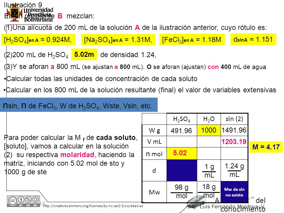 nsln, n de FeCl3, W de H2SO4, Wste, Vsln, etc.