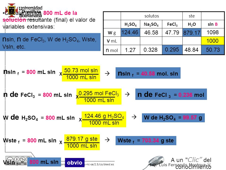 nsln, n de FeCl3, W de H2SO4, Wste, Vsln, etc.