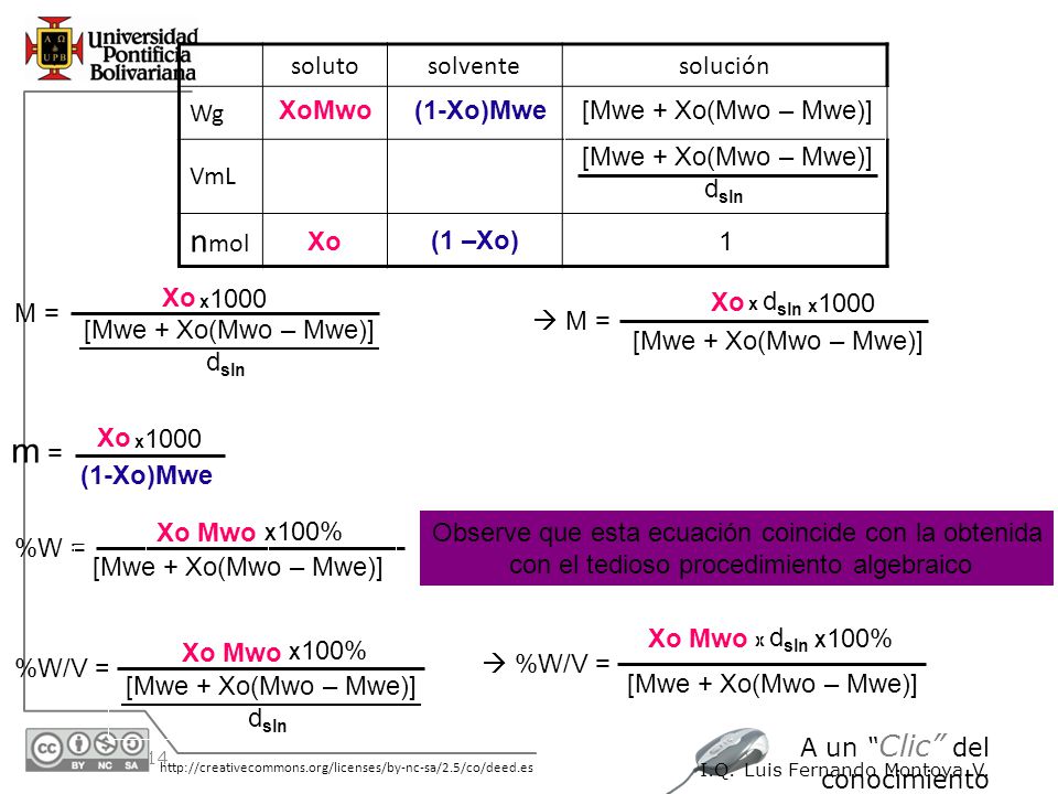 nmol m = soluto solvente solución Wg VmL XoMwo (1-Xo)Mwe
