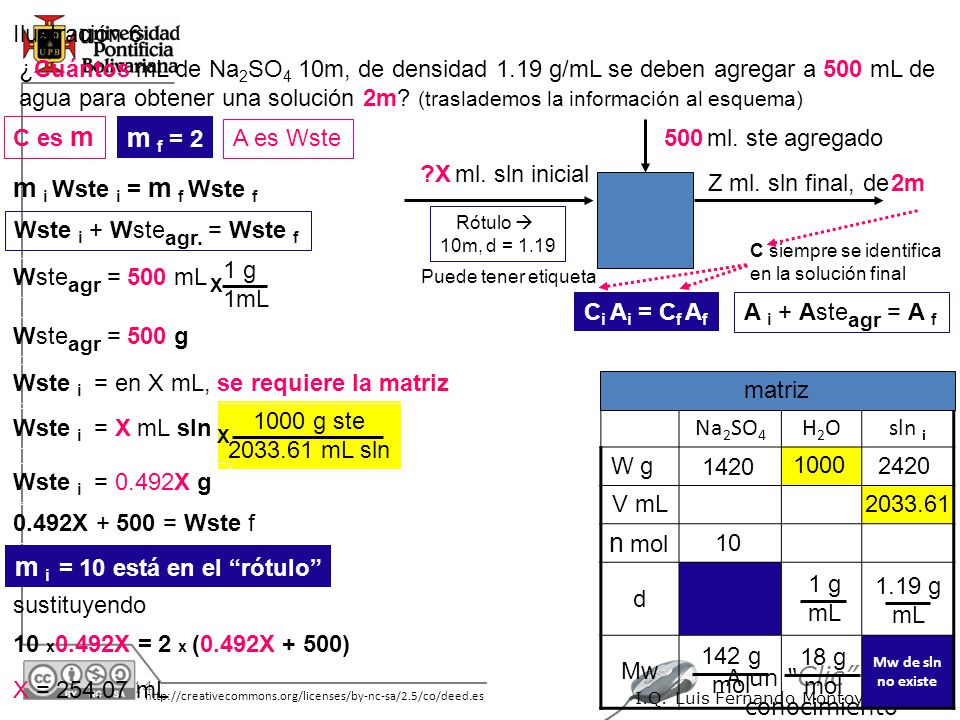 m f = 2 m i Wste i = m f Wste f n mol m i = 10 está en el rótulo