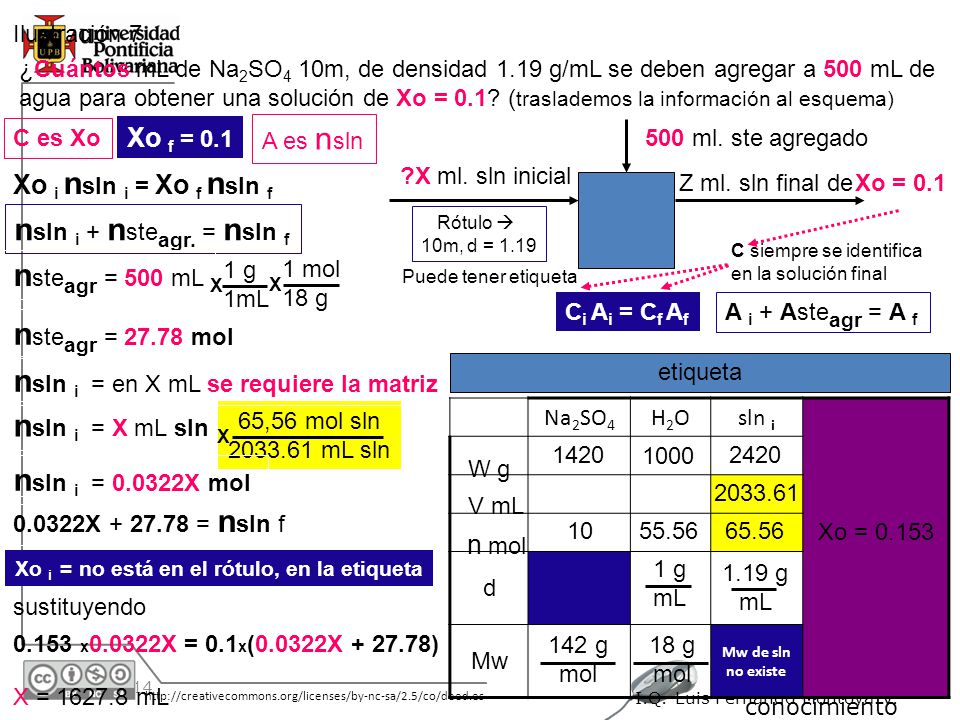nsln i = en X mL se requiere la matriz nsln i = X mL sln