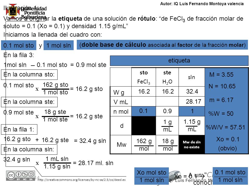 (doble base de cálculo asociada al factor de la fracción molar)