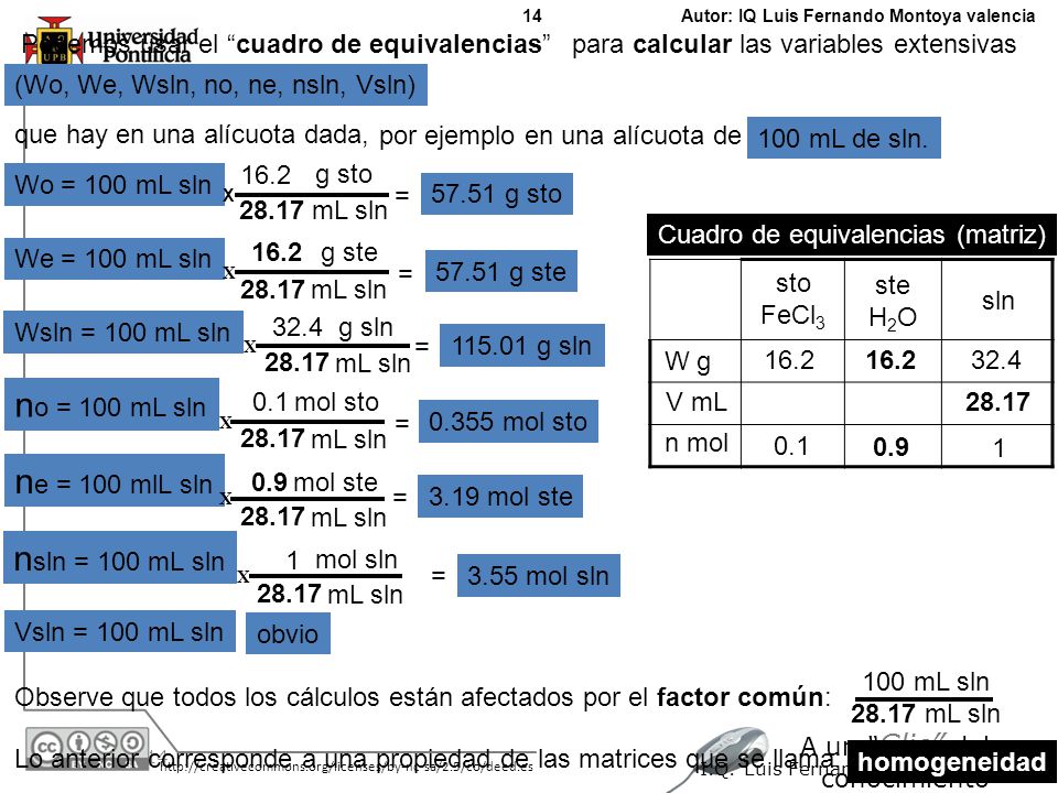 no = 100 mL sln ne = 100 mlL sln nsln = 100 mL sln