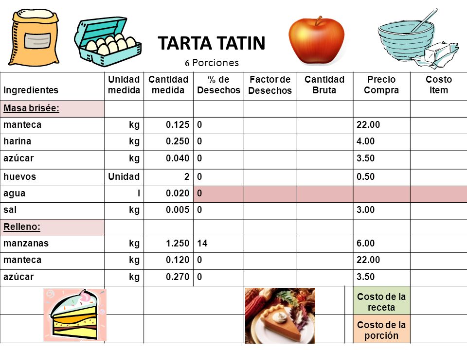 TARTA TATIN 6 Porciones Ingredientes Unidad medida Cantidad medida