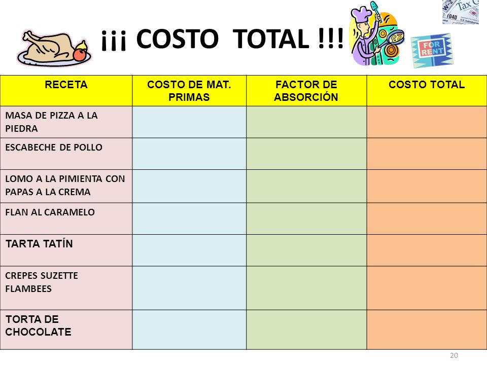 ¡¡¡ COSTO TOTAL !!! RECETA COSTO DE MAT. PRIMAS FACTOR DE ABSORCIÓN