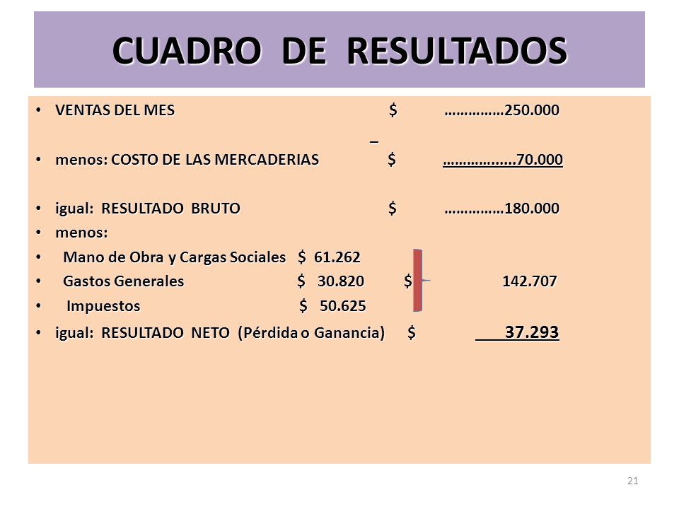 CUADRO DE RESULTADOS VENTAS DEL MES $ …………… _
