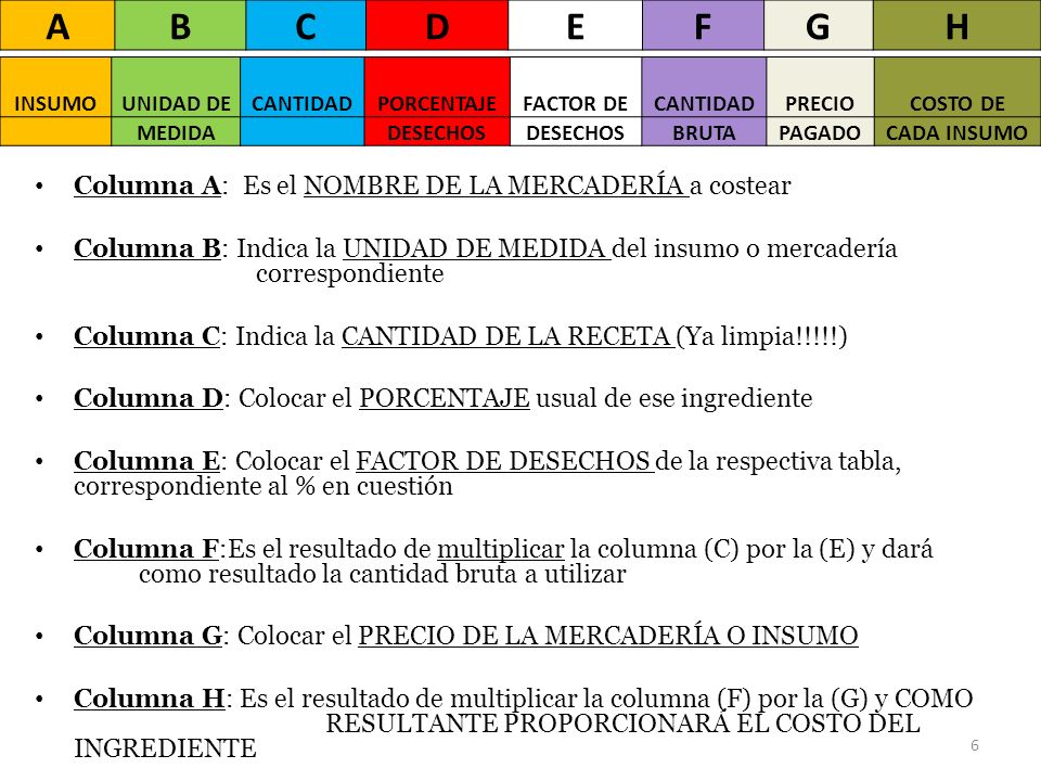 A B C D E F G H Columna A: Es el NOMBRE DE LA MERCADERÍA a costear