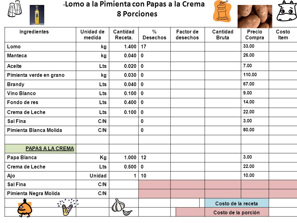 8 Porciones -Lomo a la Pimienta con Papas a la Crema Ingredientes