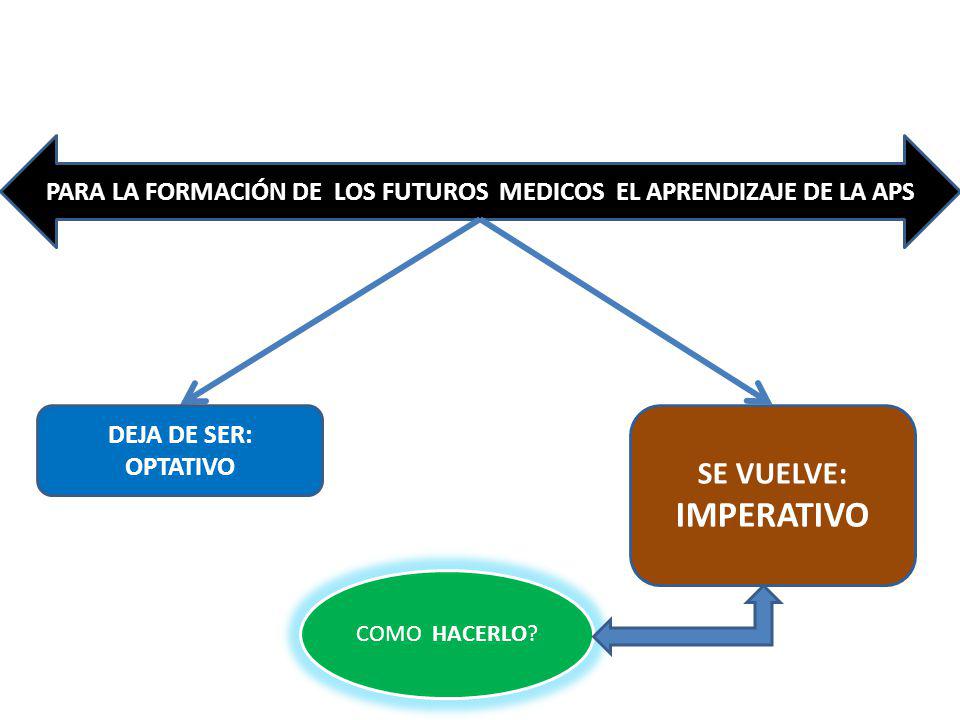 PARA LA FORMACIÓN DE LOS FUTUROS MEDICOS EL APRENDIZAJE DE LA APS