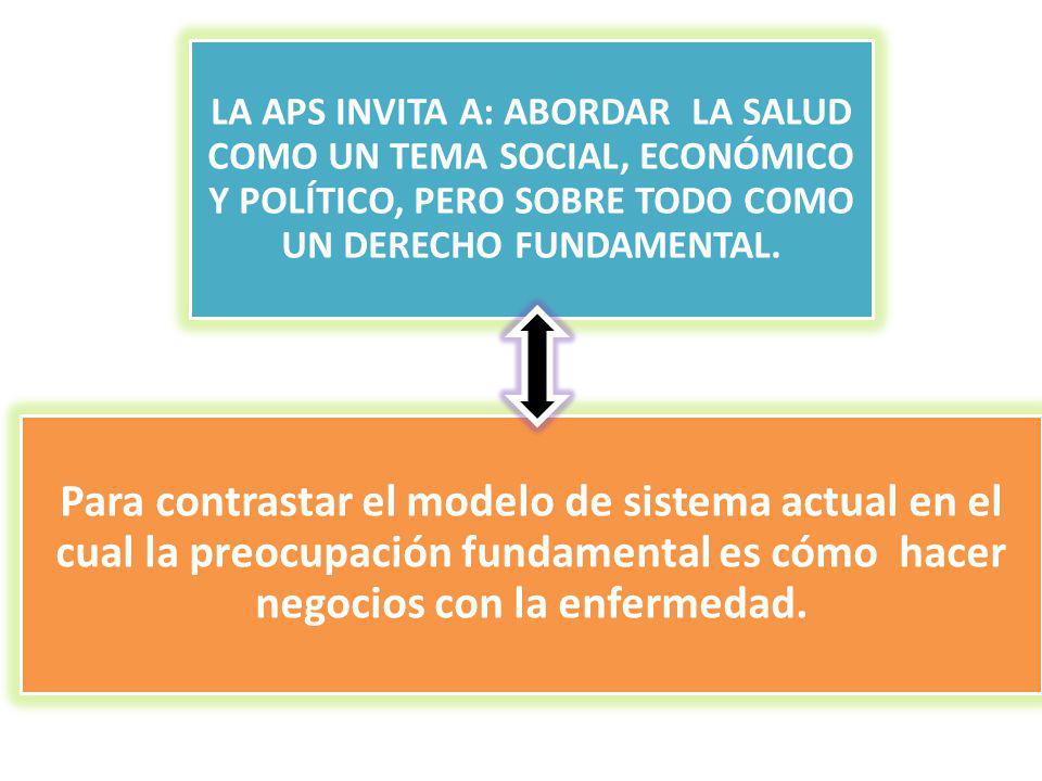 LA APS INVITA A: ABORDAR LA SALUD COMO UN TEMA SOCIAL, ECONÓMICO Y POLÍTICO, PERO SOBRE TODO COMO UN DERECHO FUNDAMENTAL.