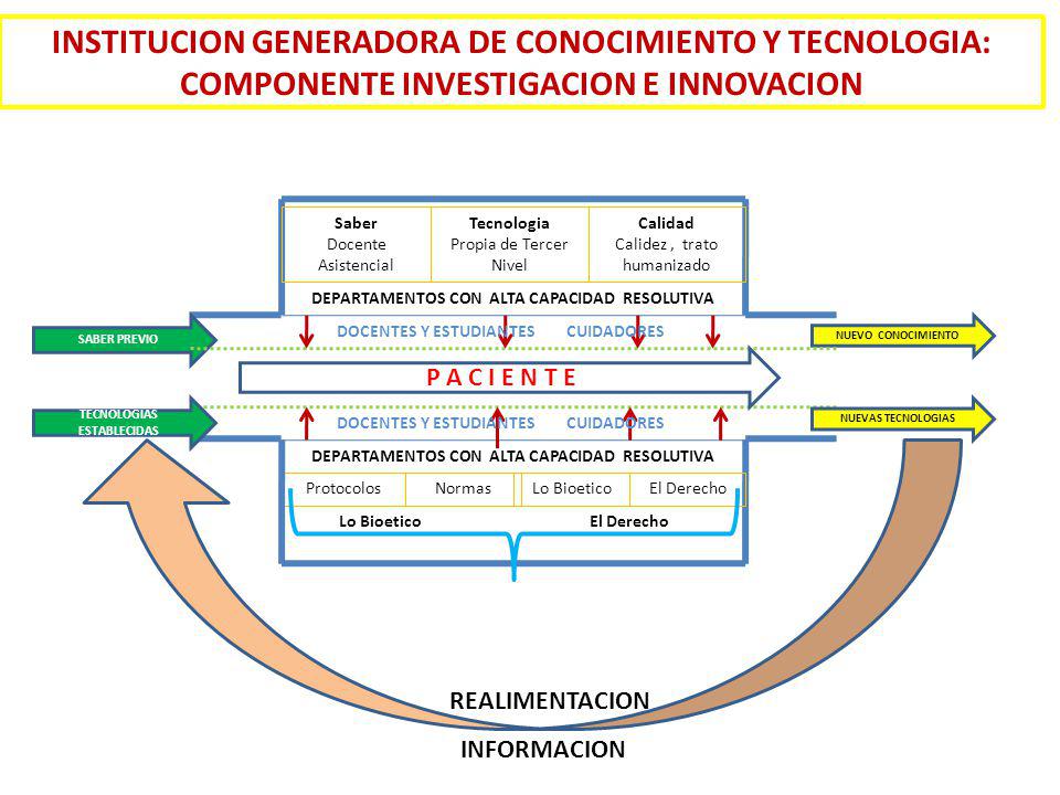 INSTITUCION GENERADORA DE CONOCIMIENTO Y TECNOLOGIA: COMPONENTE INVESTIGACION E INNOVACION