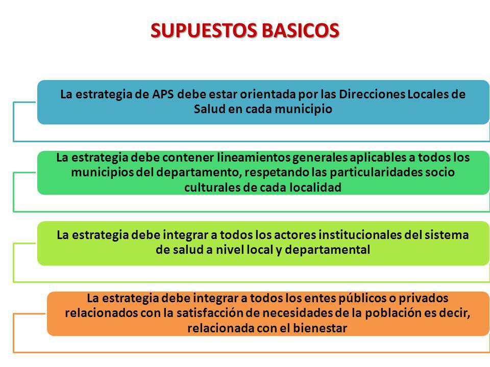 SUPUESTOS BASICOS La estrategia de APS debe estar orientada por las Direcciones Locales de Salud en cada municipio.