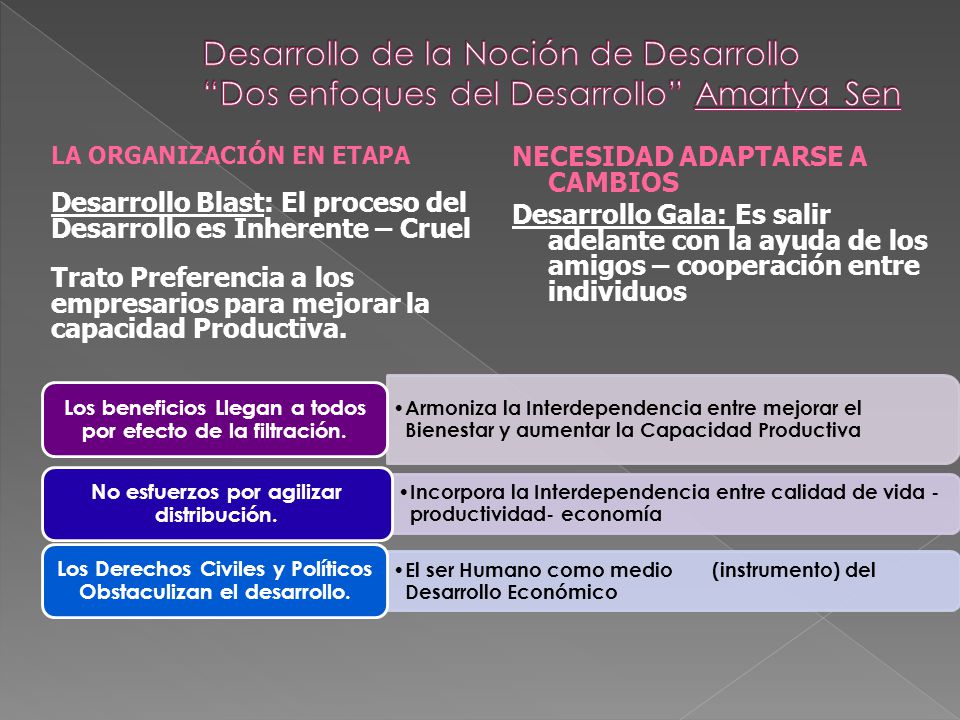 Desarrollo de la Noción de Desarrollo Dos enfoques del Desarrollo Amartya Sen